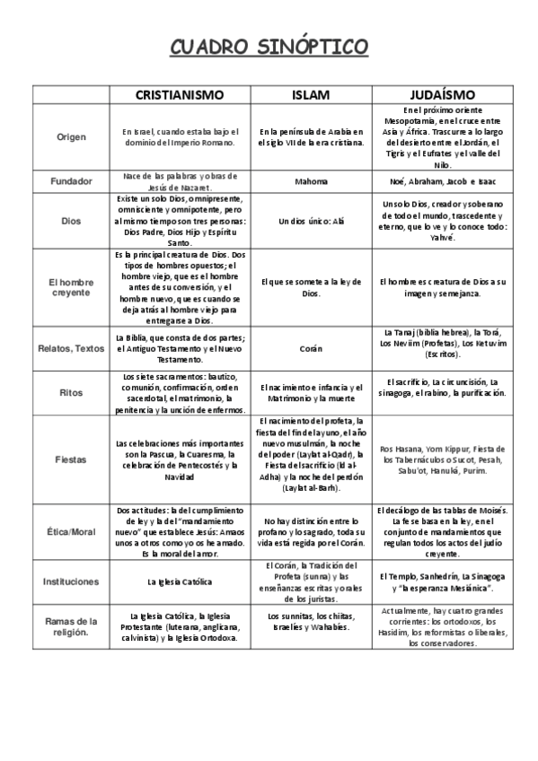 Miniatura del documento Cuadro religiones.pdf