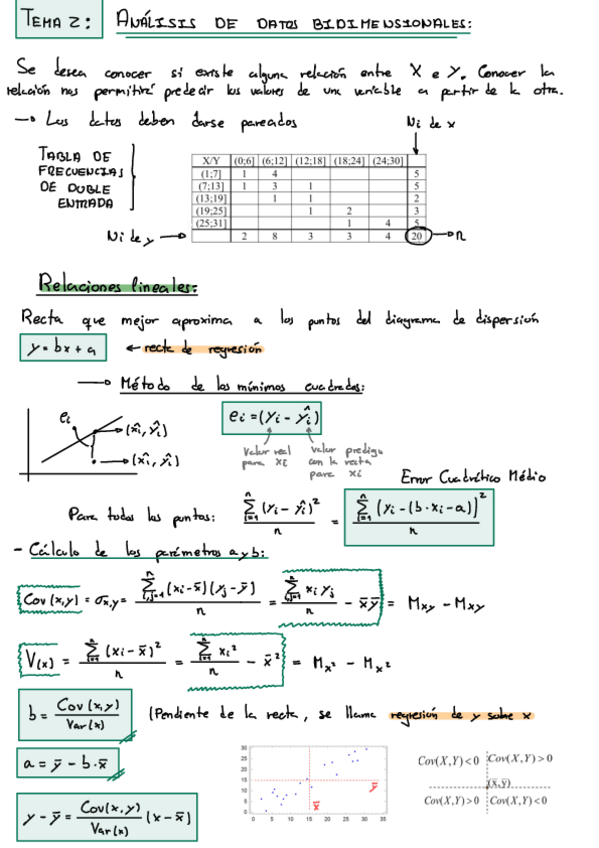 Miniatura del documento T2-Analisis-De-Datos-Bidimensionales.pdf
