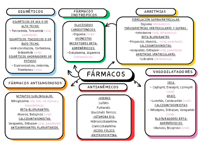 Miniatura del documento FARMACOS-3-BLOQUE.pdf