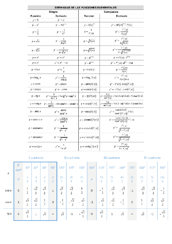 Miniatura del documento esencial para el examen.pdf