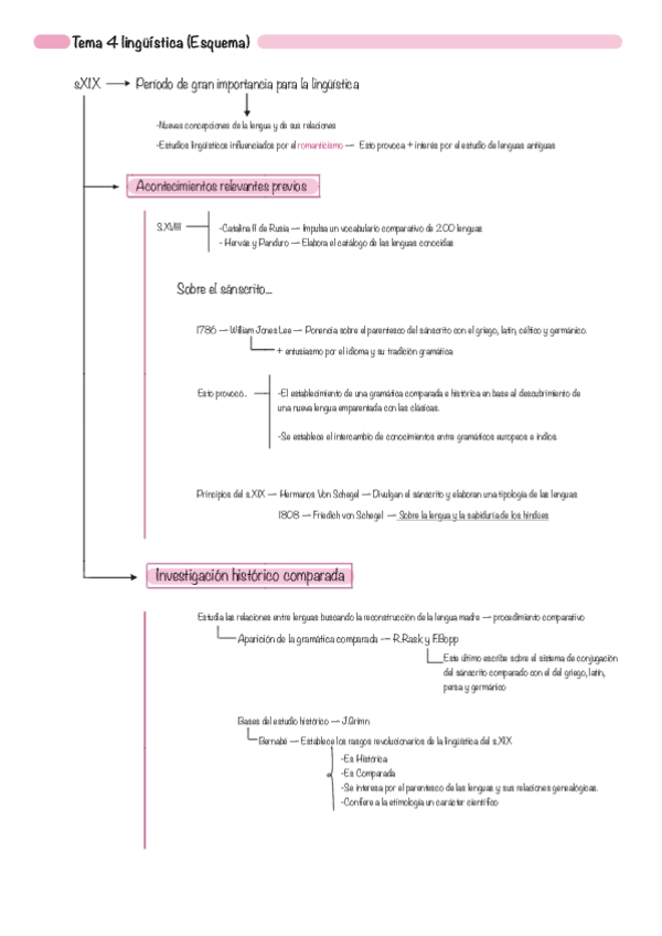 Miniatura del documento Tema-4-esquematizado.pdf