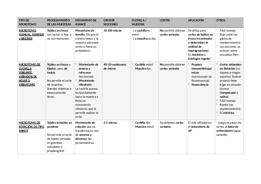 Miniatura del documento TABLA-MICROTOMOS.pdf