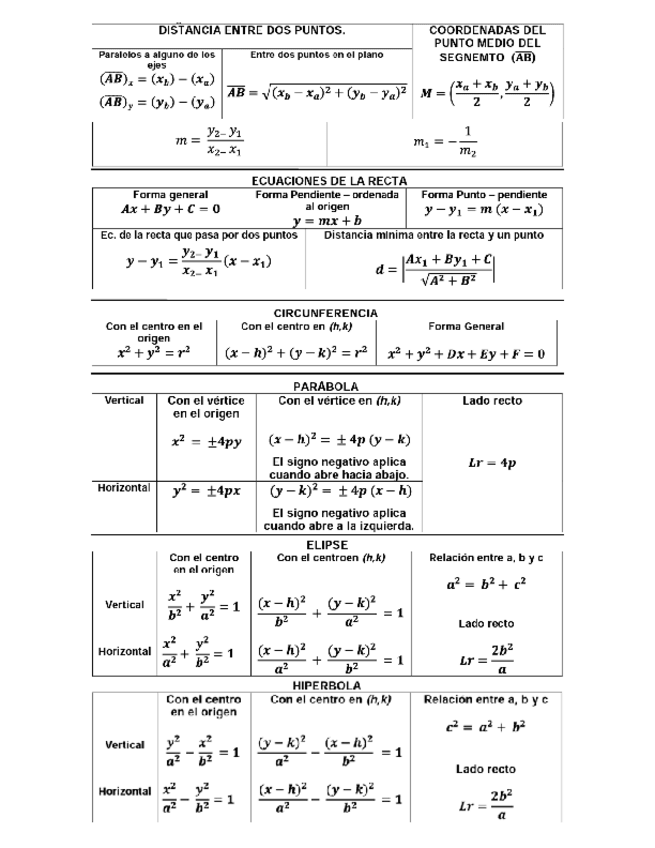 Miniatura del documento M3-Formulario.pdf