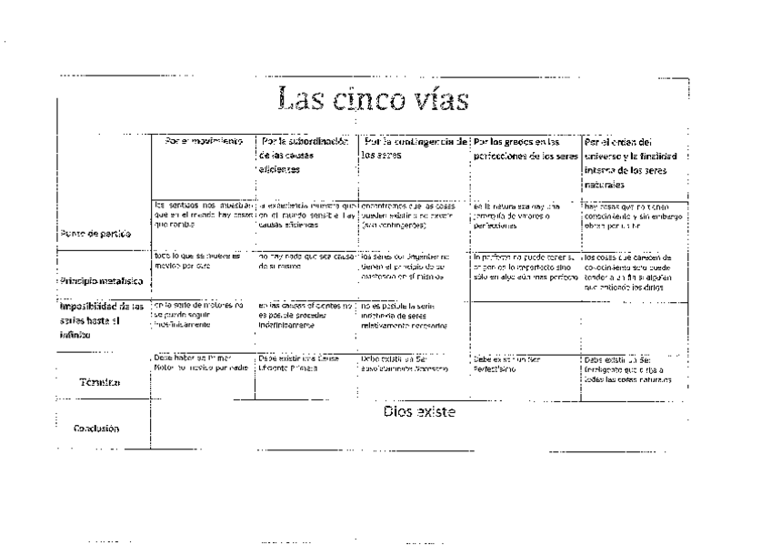 Miniatura del documento 14.-Anexo-1-al-Tema-2.-Las-cinco-vias-de-Santo-Tomas.pdf