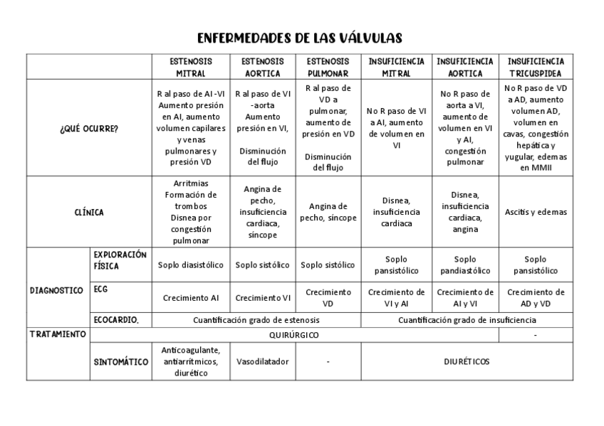 Miniatura del documento cuadro-enfermedades-de-valvulas.pdf