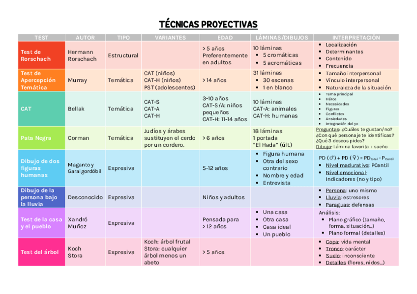Miniatura del documento Tema-11-Esquema-tecnicas-proyectivas.pdf