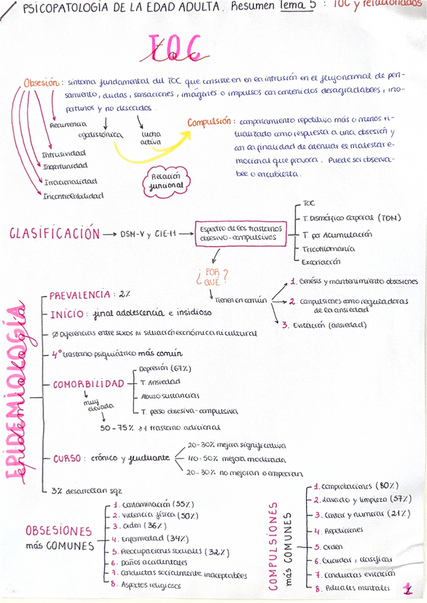 Miniatura del documento TEMA 5 (esquema).pdf
