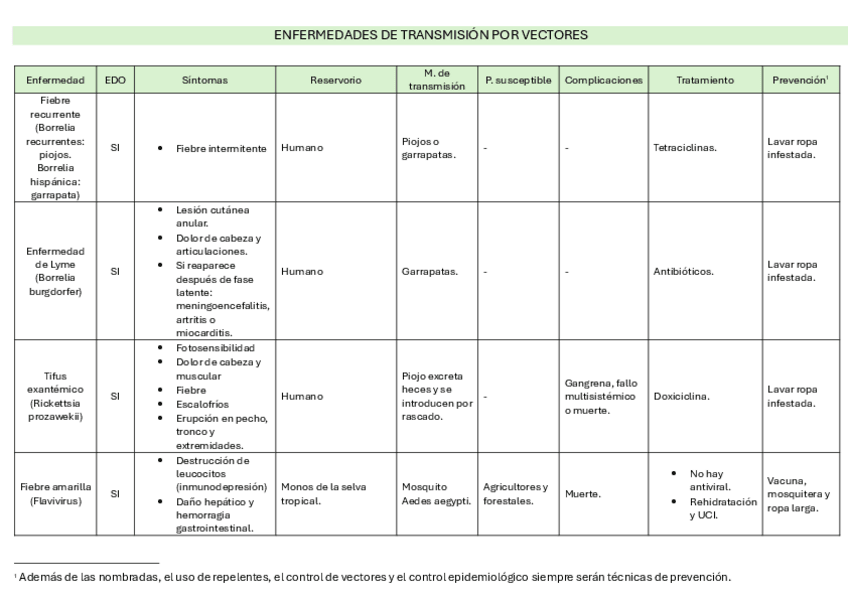Miniatura del documento Enfermedades-de-transmision-por-vectores.pdf