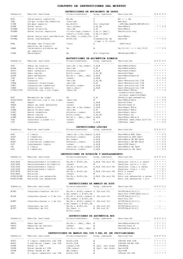 Miniatura del documento MC68K-instrucciones.pdf