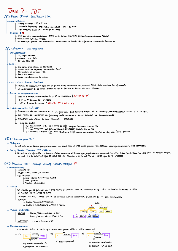 Miniatura del documento Resumen-Parcial-2.pdf