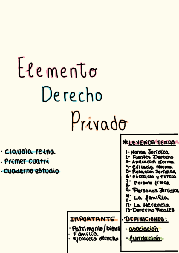 Miniatura del documento Derecho-privadoesquemas-repaso.pdf