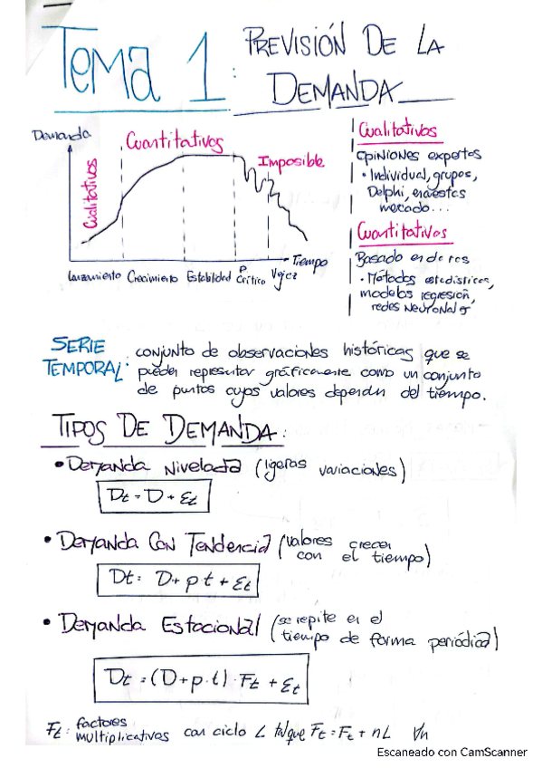 Miniatura del documento RESUMEN-Y-FORMULARIO-T1.pdf