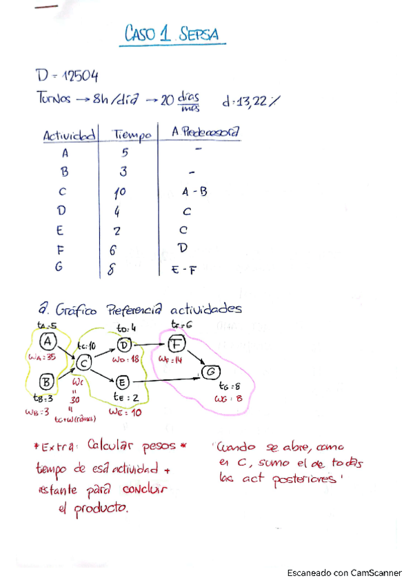 Miniatura del documento CASOS-RESUELTOS-BLOQUE-3.pdf