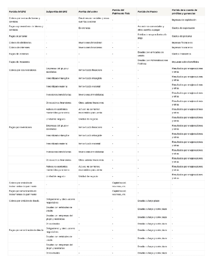 Miniatura del documento EQUIVALENCIAS-DE-LAS-PARTIDAS-EFE-CON-EL-ACTIVO-PASIVO-PN-Y-PyG.pdf