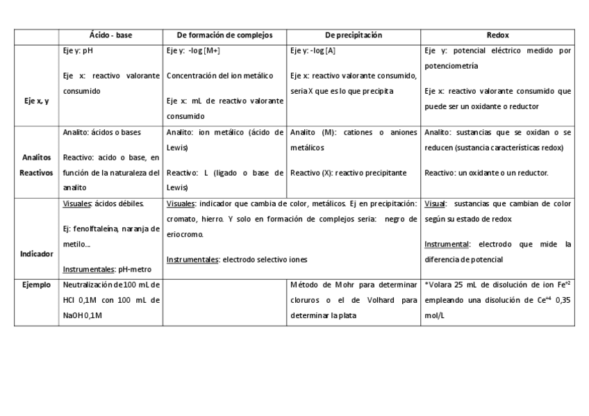 Miniatura del documento Tema-5-valorantes.pdf