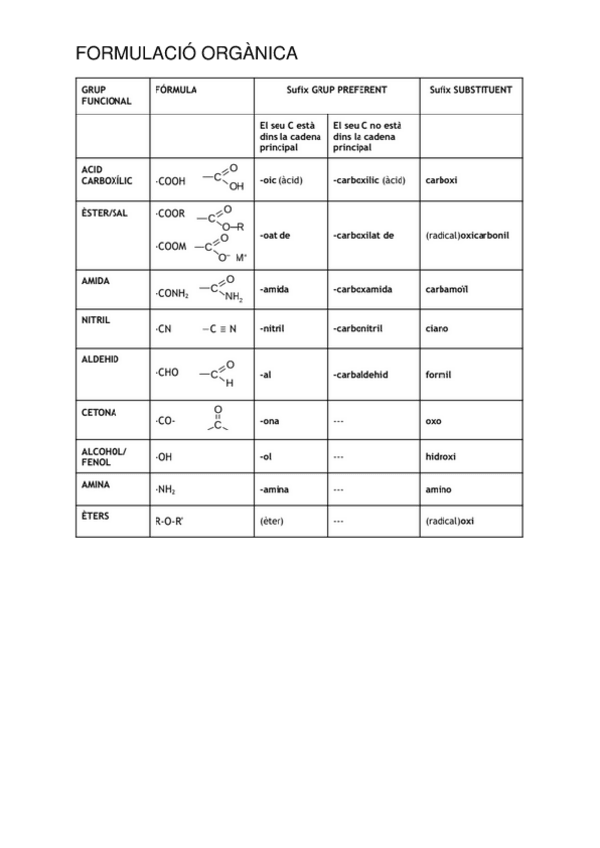 Miniatura del documento FORMULACIO-ORGANICA.pdf