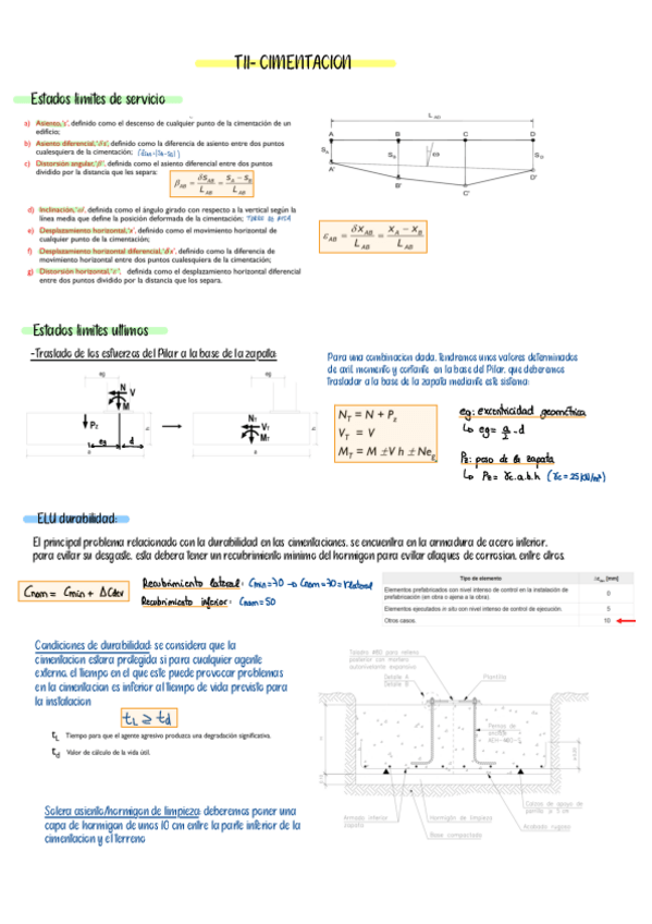 Miniatura del documento Entiende-cimentacion-by-Donca.pdf