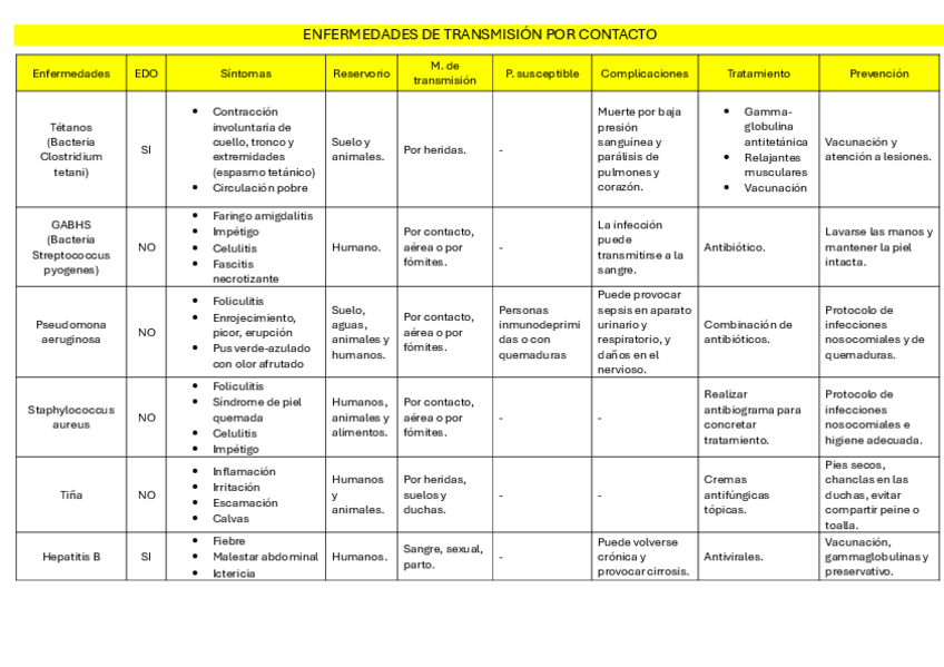 Miniatura del documento Enfermedades-de-transmision-por-contacto.pdf