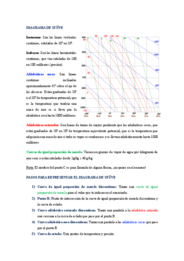 Miniatura del documento Pasos-Diagrama-de-Stuve--ejemplo-de-examen.pdf