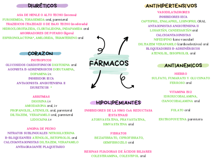 Miniatura del documento ESQUEMA-FARMACOS-BLOQUE-3.pdf