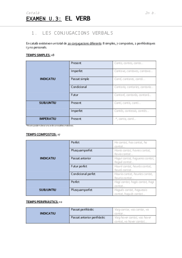 Miniatura del documento LES-CONJUGACIONS-VERBALS-Catala-u.3-global.pdf