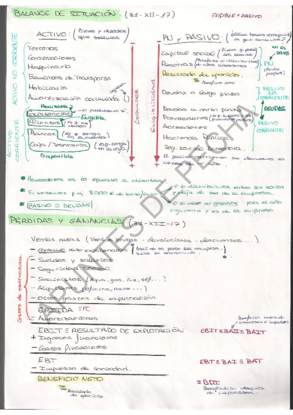 Miniatura del documento Teoría completa FGST.pdf