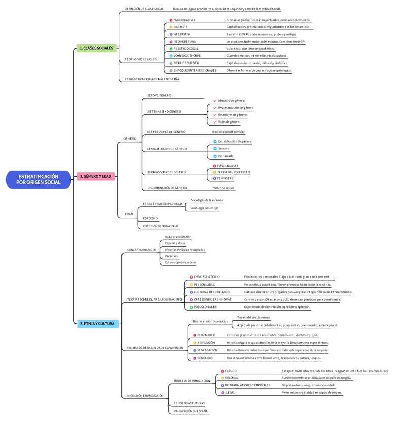 Miniatura del documento ESQUEMA.-TEMA-2.pdf