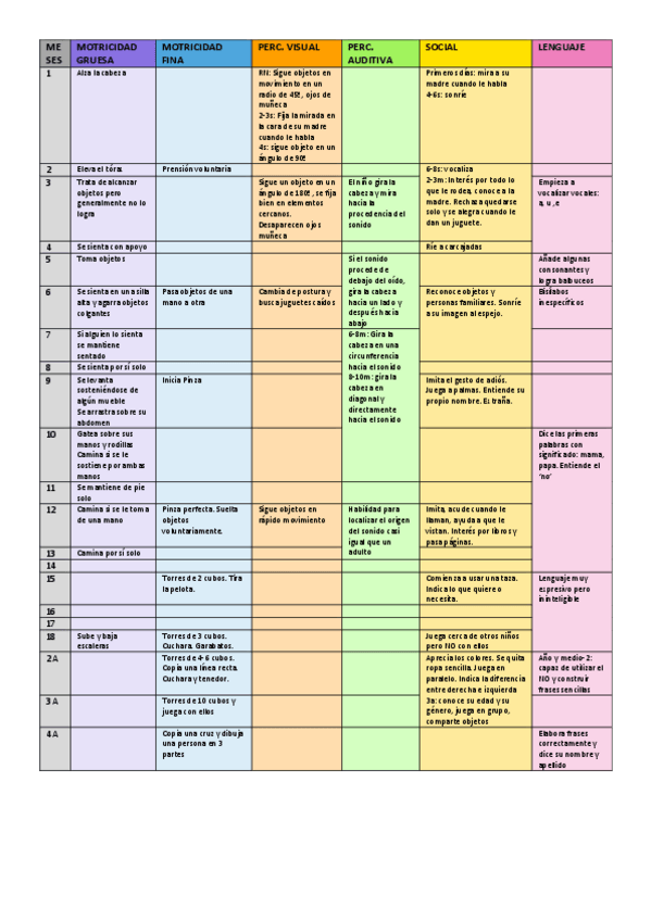 Miniatura del documento HITOS-DESARROLLO-TABLA.pdf