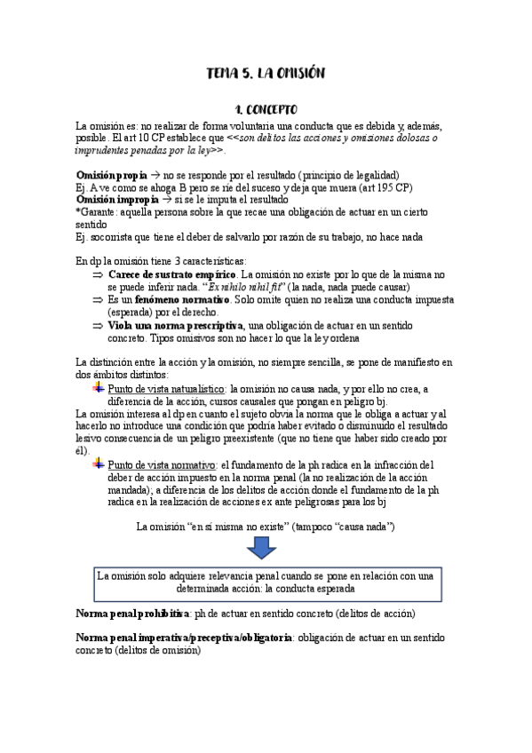 Miniatura del documento tema-5.-la-omision.pdf