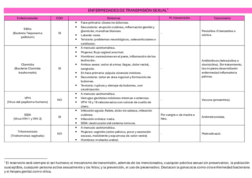 Miniatura del documento Enfermedades-de-transmision-sexual.pdf