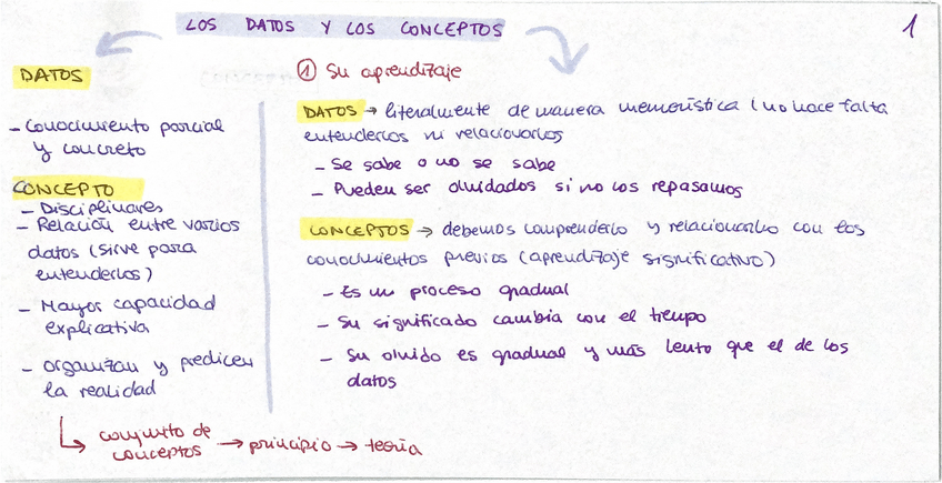 Miniatura del documento Tema-3-Psicologia-de-la-Educacion-Aprendizaje-y-ensenanza-de-contenidos-escolares.pdf