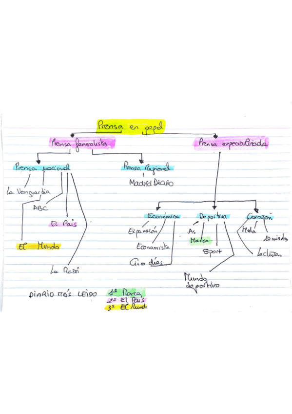 Miniatura del documento clasificacion-prensa-en-papel-espana.pdf