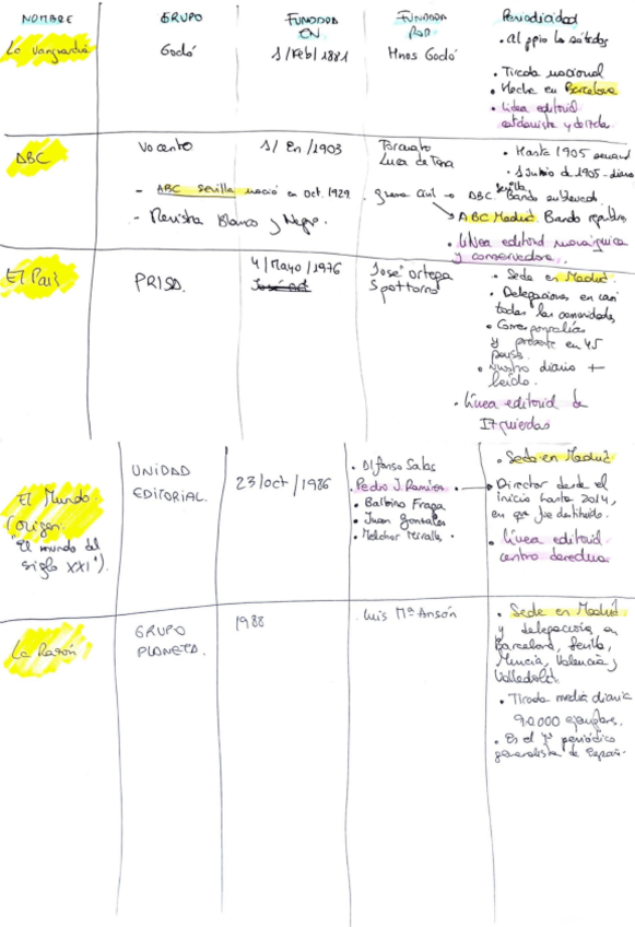 Miniatura del documento prensa-en-espana.pdf