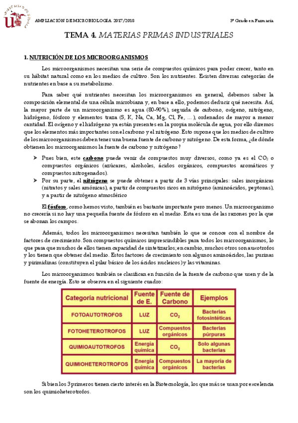 Miniatura del documento TEMA 4 MATERIAS PRIMAS INDUSTRIALES.pdf