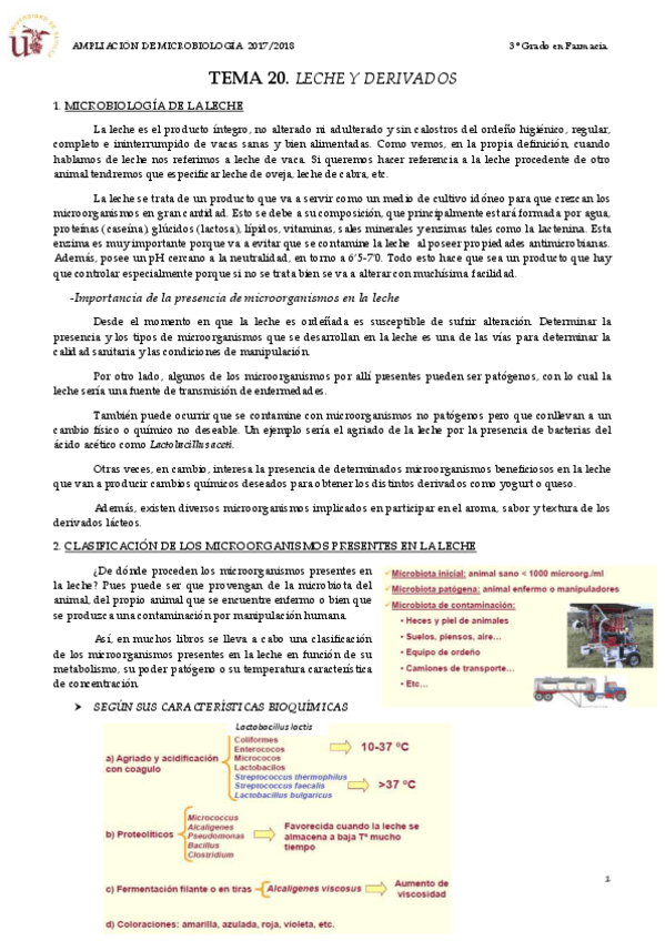 Miniatura del documento TEMA 20 LECHES Y DERIVADOS.pdf