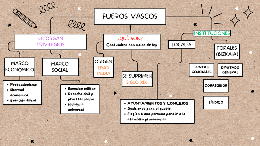 Miniatura del documento FUEROS-BIZKAIA.pdf