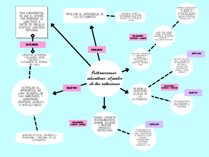 Miniatura del documento MAPA-CONCEPTUAL-INTERACCIONES-EDUCATIVAS.pdf