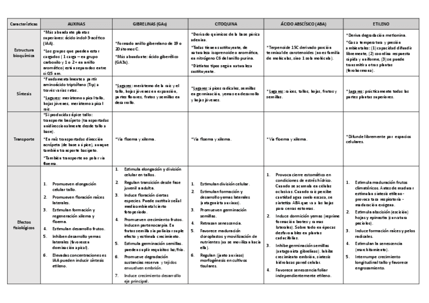 Miniatura del documento Tabla resumen T.13.pdf