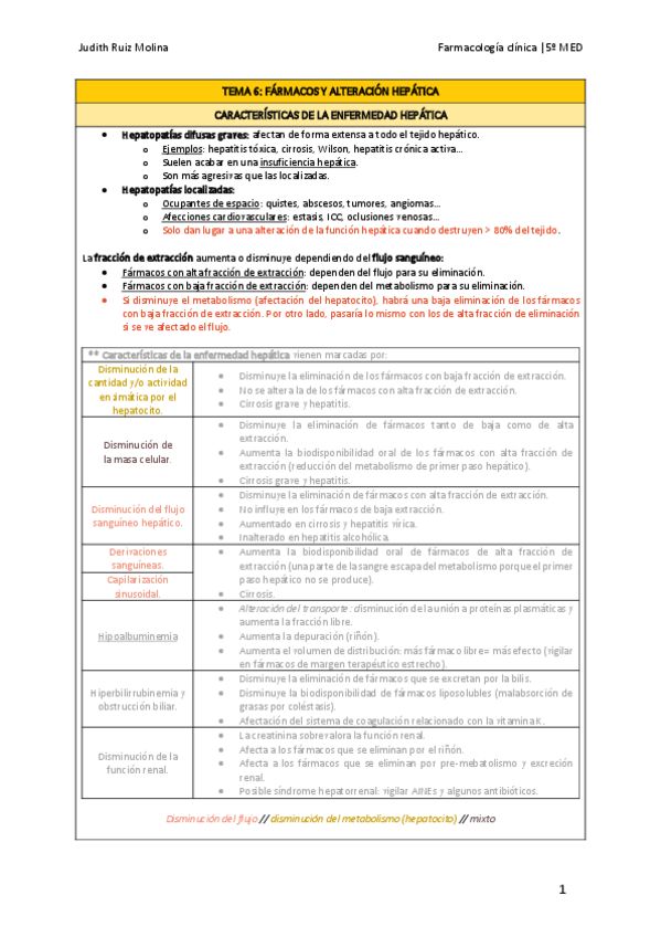 Miniatura del documento TEMA-6-FARMACOS-Y-ALTERACION-HEPATICA.pdf