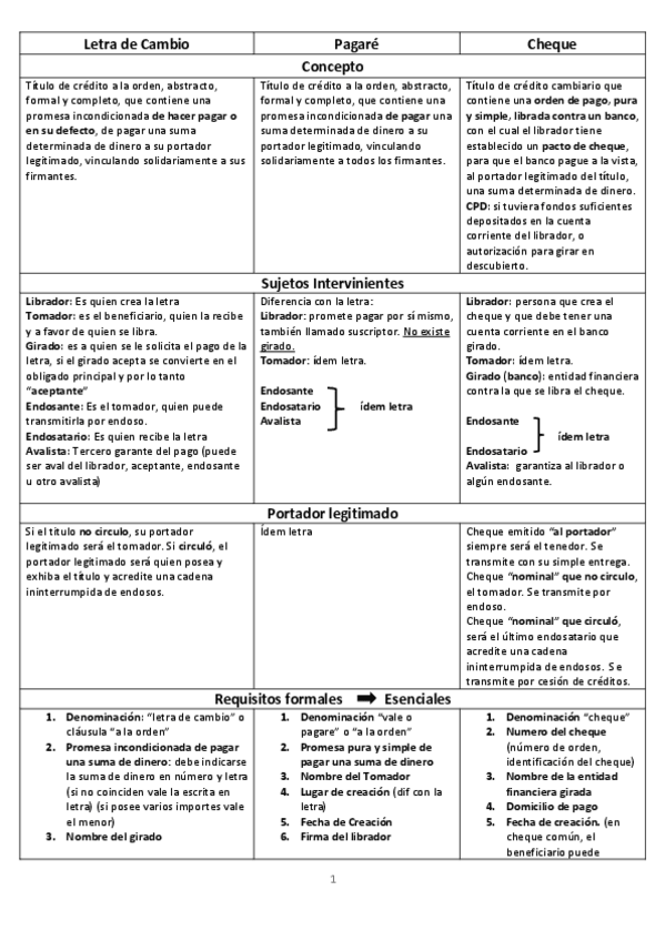 Miniatura del documento cuadro-comparativo-letra-cheque-y-pagare.pdf
