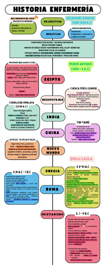 Miniatura del documento Linea-del-tiempo-historia.pdf