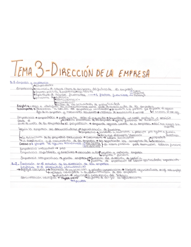 Miniatura del documento Tema-3-Direccion-de-la-empresaTarjeta.pdf