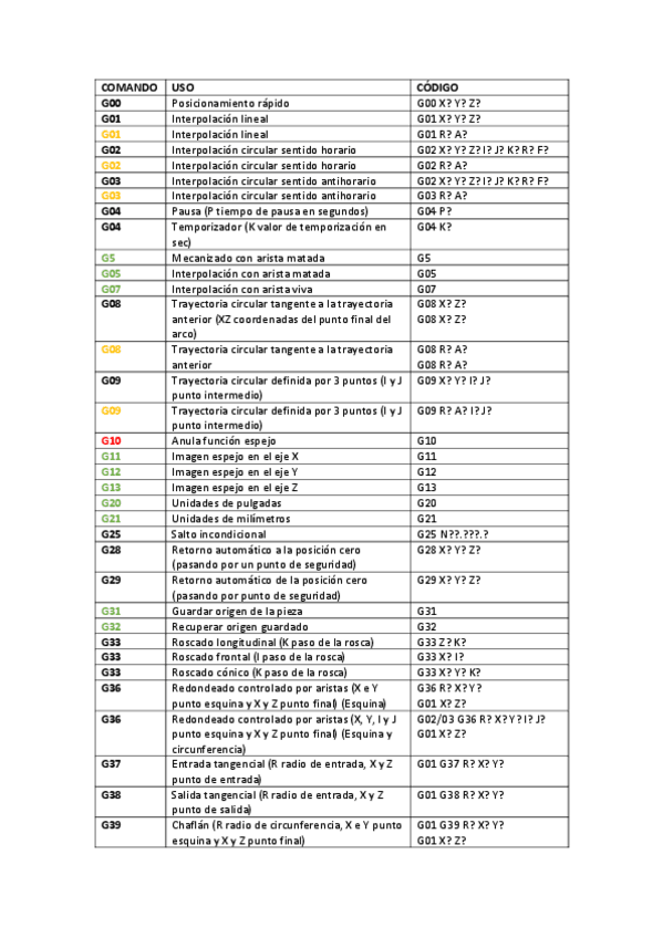 Miniatura del documento Comandos-CNC.pdf