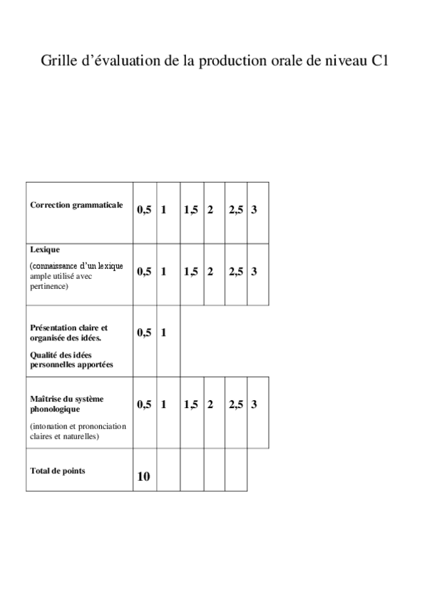 Miniatura del documento Grille-devaluation-production-orale-C1.pdf