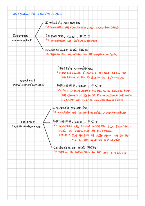 Miniatura del documento esquemas-asistenacia-religiosa.pdf