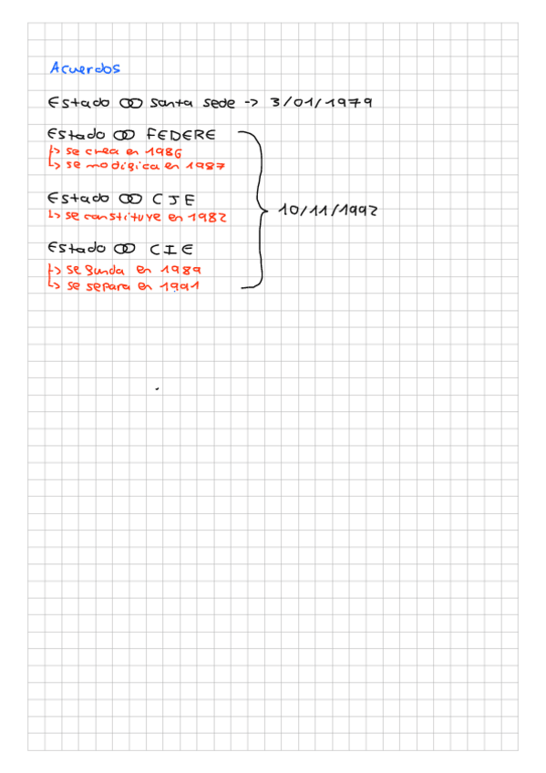Miniatura del documento Acuerdos-importantes.pdf