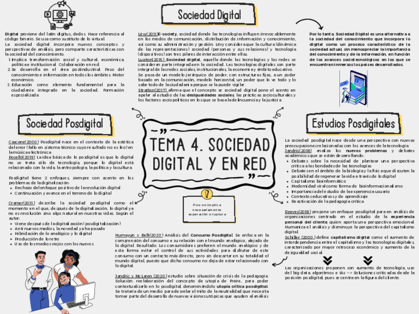 Miniatura del documento Tema-4.-Esquema-Visual.pdf