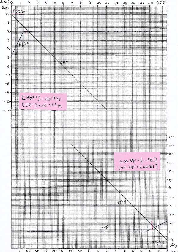 Miniatura del documento HAUSPEATZE-DIAGRAMAK.pdf