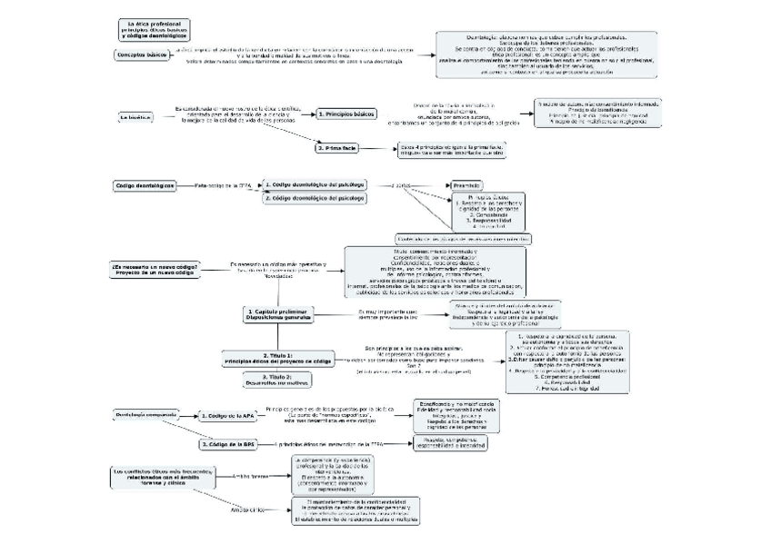 Miniatura del documento Tema-1.-Esquema.pdf