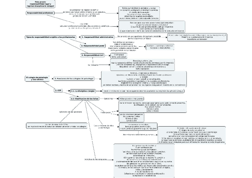 Miniatura del documento Tema-2.-Esquema.pdf